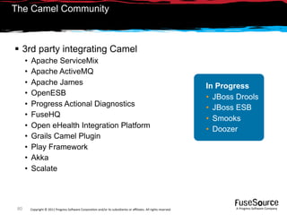 The Camel Community



 3rd party integrating Camel
      •   Apache ServiceMix
      •   Apache ActiveMQ
      •   Apache James                                                                                              In Progress
      •   OpenESB                                                                                                   • JBoss Drools
      •   Progress Actional Diagnostics                                                                             • JBoss ESB
      •   FuseHQ                                                                                                    • Smooks
      •   Open eHealth Integration Platform                                                                         • Doozer
      •   Grails Camel Plugin
      •   Play Framework
      •   Akka
      •   Scalate



 80       Copyright © 2011 Progress So*ware Corpora9on and/or its subsidiaries or aﬃliates. All rights reserved.            A Progress So*ware Company
 