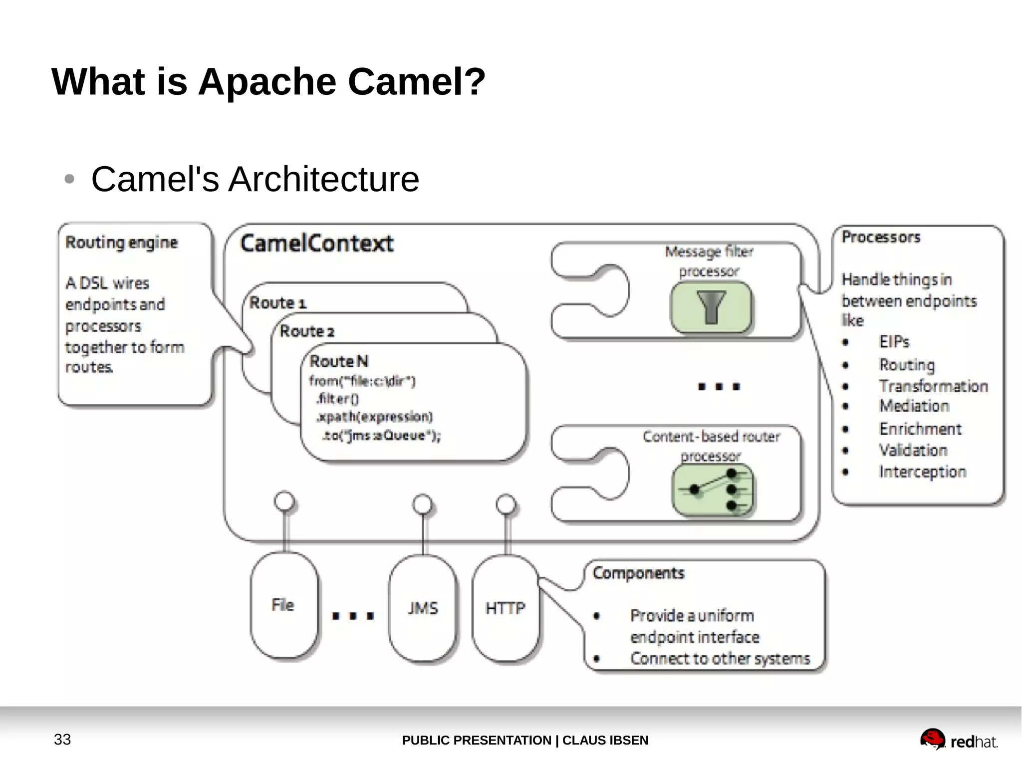 PUBLIC PRESENTATION | CLAUS IBSEN33
What is Apache Camel?
● Camel's Architecture
 