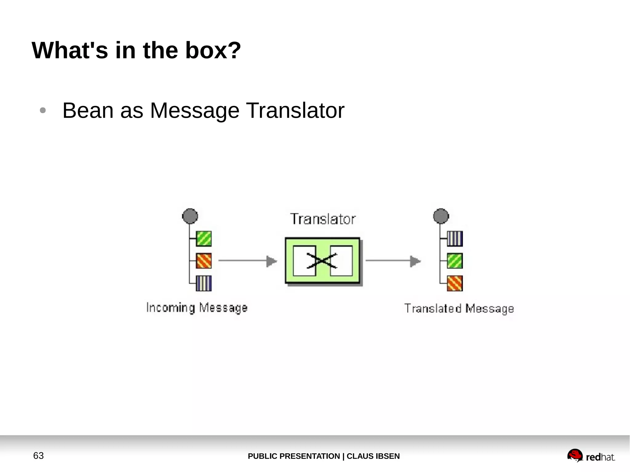 PUBLIC PRESENTATION | CLAUS IBSEN63
What's in the box?
● Bean as Message Translator
 