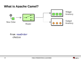 PUBLIC PRESENTATION | CLAUS IBSEN19
What is Apache Camel?
from newOrder
choice
 