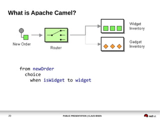 PUBLIC PRESENTATION | CLAUS IBSEN20
What is Apache Camel?
from newOrder
choice
when isWidget to widget
 