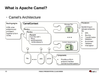 PUBLIC PRESENTATION | CLAUS IBSEN33
What is Apache Camel?
● Camel's Architecture
 