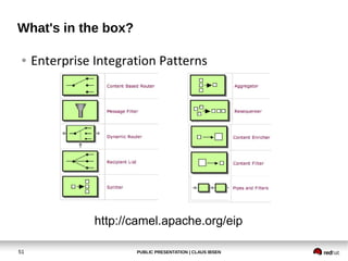 PUBLIC PRESENTATION | CLAUS IBSEN51
What's in the box?
● Enterprise Integration Patterns
http://camel.apache.org/eip
 