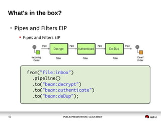 PUBLIC PRESENTATION | CLAUS IBSEN52
What's in the box?
● Pipes and Filters EIP
 