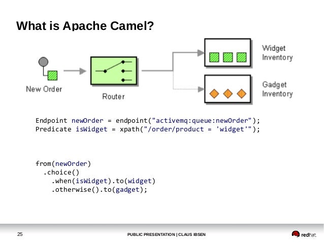 Getting Started With Apache Camel May 2013