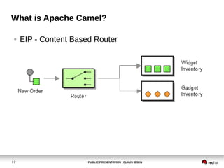 What is Apache Camel?
●

17

EIP - Content Based Router

PUBLIC PRESENTATION | CLAUS IBSEN

 