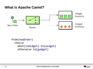 What is Apache Camel?

from(newOrder)
choice
when(isWidget) to(widget)
otherwise to(gadget)

22

PUBLIC PRESENTATION | CLA...