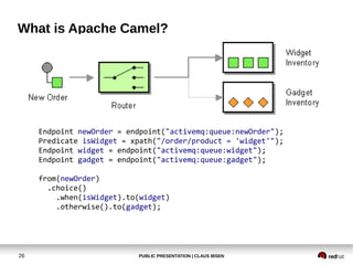 What is Apache Camel?

Endpoint newOrder = endpoint("activemq:queue:newOrder");
Predicate isWidget = xpath("/order/product...