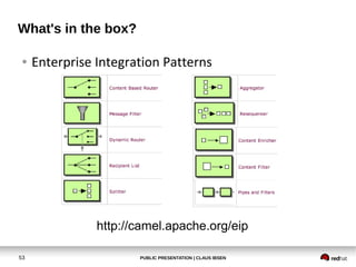 What's in the box?
●

Enterprise Integration Patterns

http://camel.apache.org/eip
53

PUBLIC PRESENTATION | CLAUS IBSEN

 