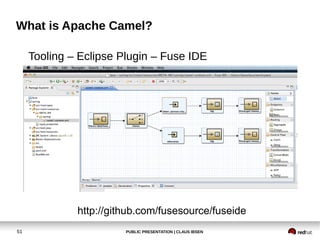 What is Apache Camel?

     Tooling – Eclipse Plugin – Fuse IDE




              http://github.com/fusesource/fuseide
51                      PUBLIC PRESENTATION | CLAUS IBSEN
 