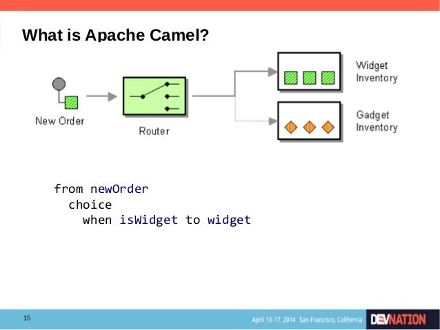 what is apache