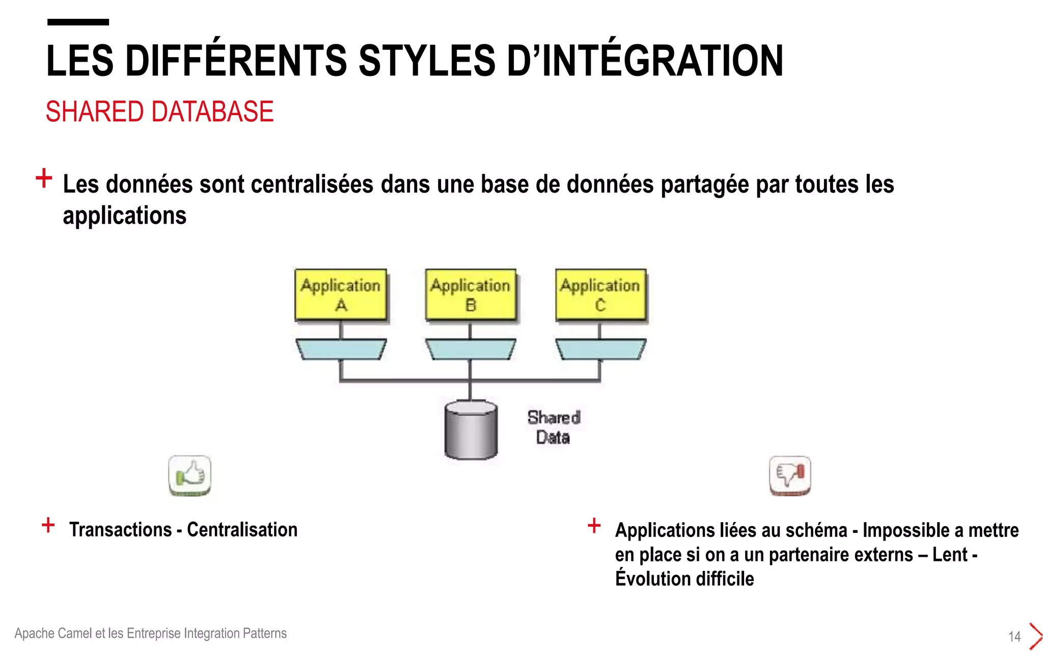SHARED DATABASE
LES DIFFÉRENTS STYLES D’INTÉGRATION
14
+ Les données sont centralisées dans une base de données partagée par toutes les
applications
+ Transactions - Centralisation + Applications liées au schéma - Impossible a mettre
en place si on a un partenaire externs – Lent -
Évolution difficile
Apache Camel et les Entreprise Integration Patterns
 