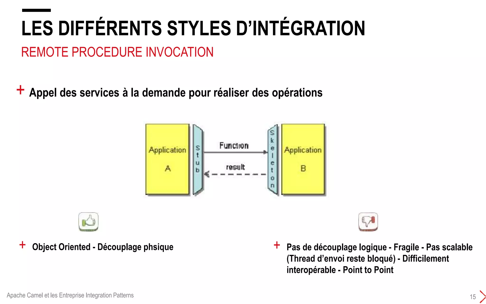 REMOTE PROCEDURE INVOCATION
LES DIFFÉRENTS STYLES D’INTÉGRATION
15
+ Appel des services à la demande pour réaliser des opérations
+ Object Oriented - Découplage phsique + Pas de découplage logique - Fragile - Pas scalable
(Thread d’envoi reste bloqué) - Difficilement
interopérable - Point to Point
Apache Camel et les Entreprise Integration Patterns
 