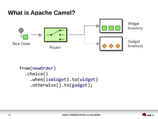 PUBLIC PRESENTATION | CLAUS IBSEN21
What is Apache Camel?
from(newOrder)
.choice()
.when(isWidget).to(widget)
.otherwise().to(gadget);
 