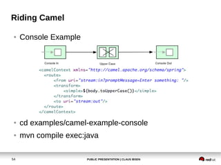 PUBLIC PRESENTATION | CLAUS IBSEN54
Riding Camel
● Console Example
● cd examples/camel-example-console
● mvn compile exec:java
 