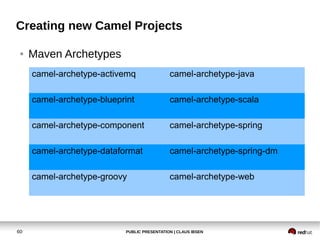 PUBLIC PRESENTATION | CLAUS IBSEN60
Creating new Camel Projects
● Maven Archetypes
camel-archetype-activemq camel-archetype-java
camel-archetype-blueprint camel-archetype-scala
camel-archetype-component camel-archetype-spring
camel-archetype-dataformat camel-archetype-spring-dm
camel-archetype-groovy camel-archetype-web
 