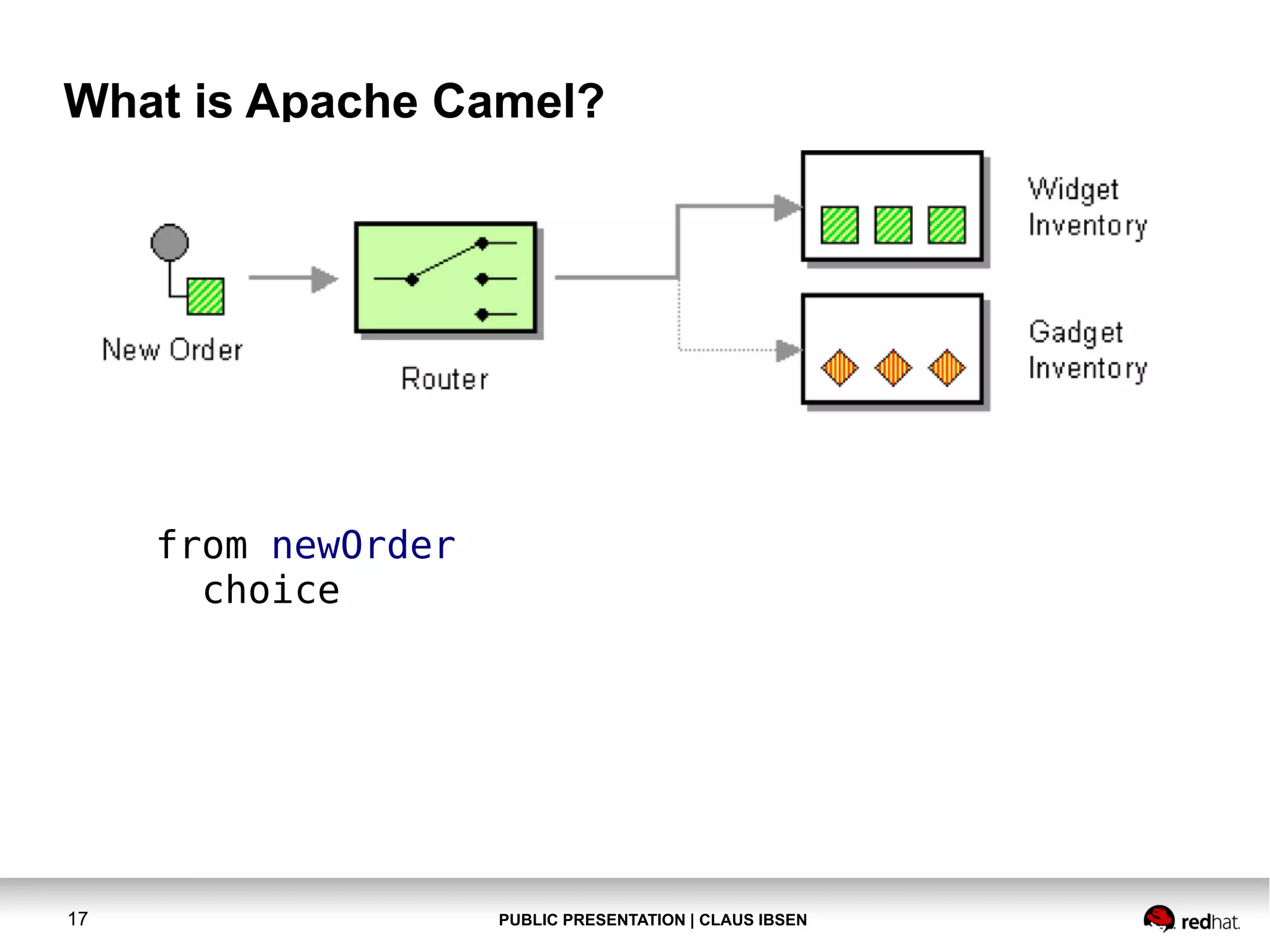 PUBLIC PRESENTATION | CLAUS IBSEN17 What is Apache Camel? from newOrder choice 