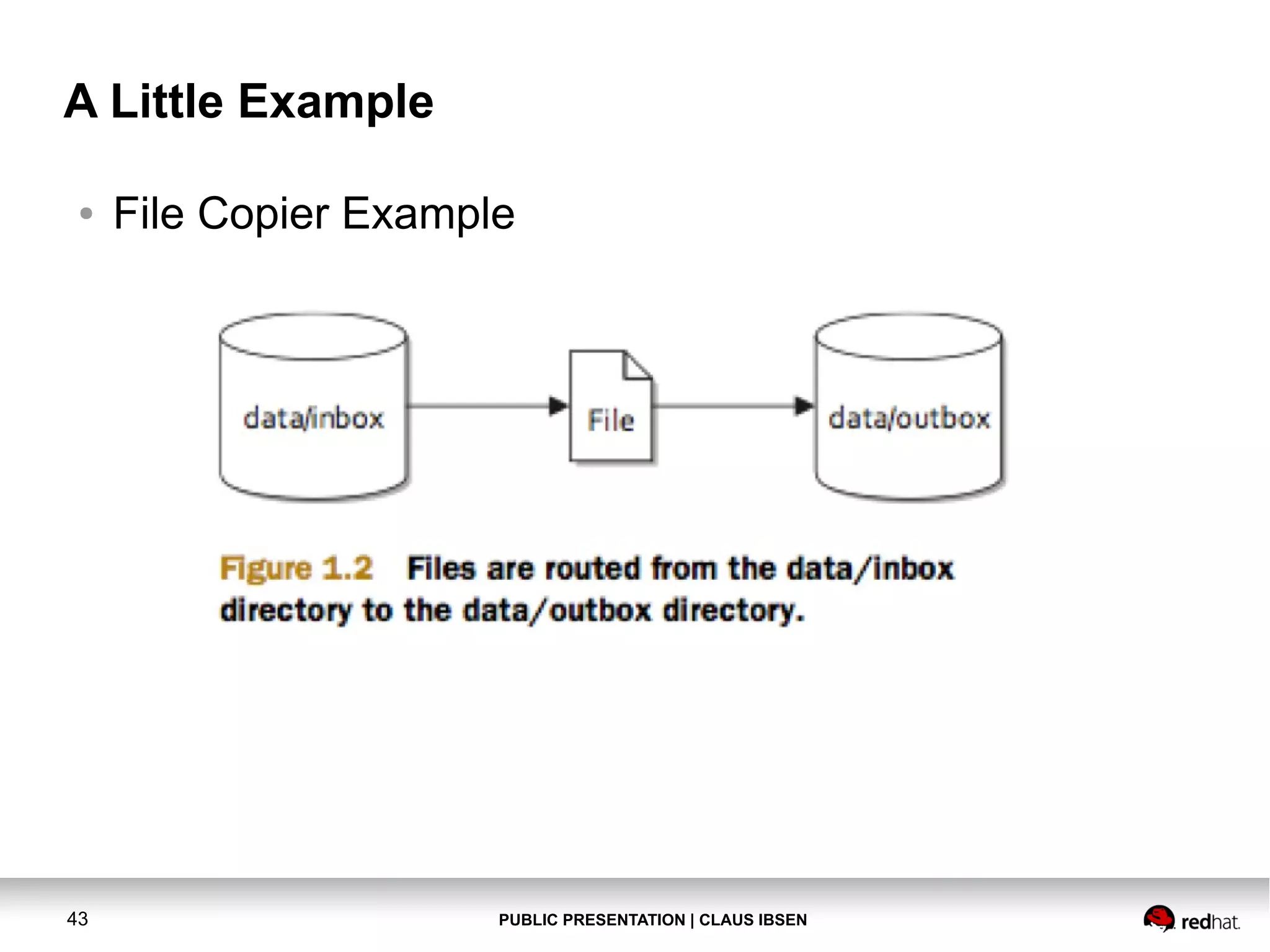 PUBLIC PRESENTATION | CLAUS IBSEN43 A Little Example ● File Copier Example 