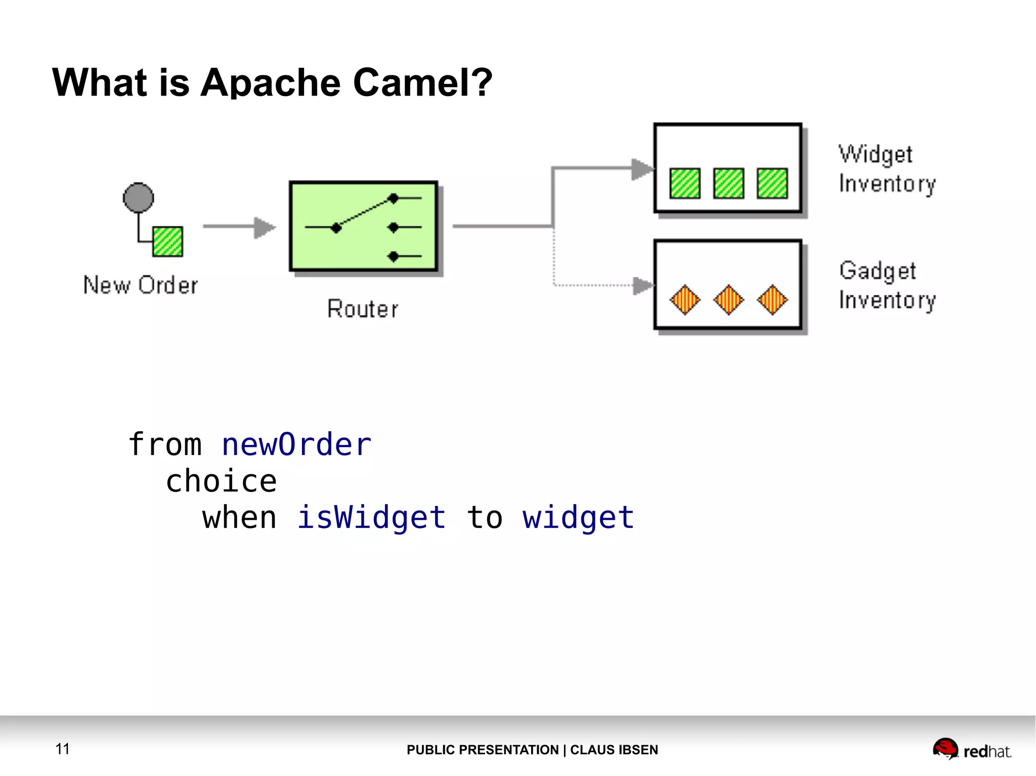 What is Apache Camel?

from newOrder
choice
when isWidget to widget

11

PUBLIC PRESENTATION | CLAUS IBSEN

 