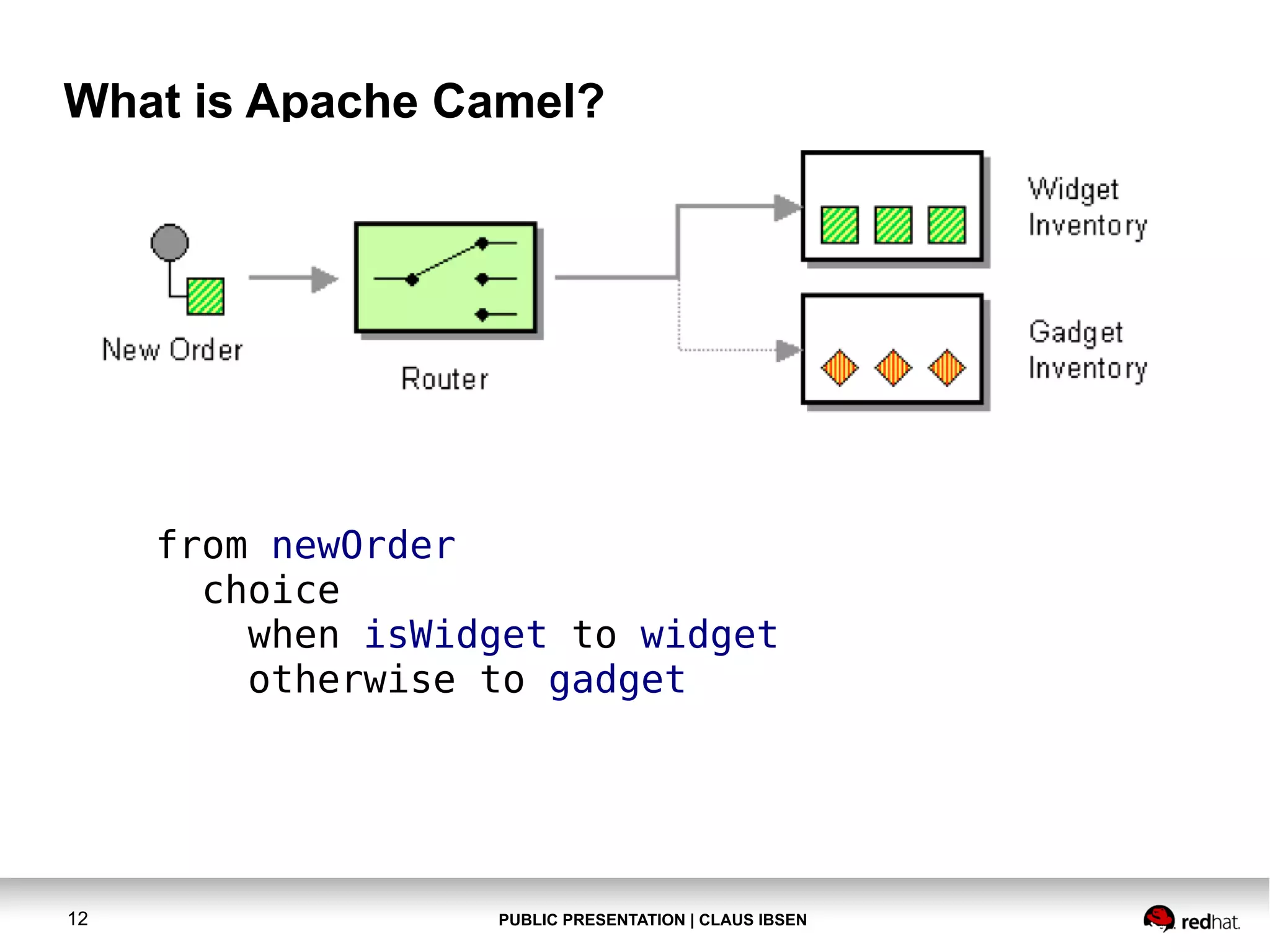 What is Apache Camel?

from newOrder
choice
when isWidget to widget
otherwise to gadget

12

PUBLIC PRESENTATION | CLAUS IBSEN

 
