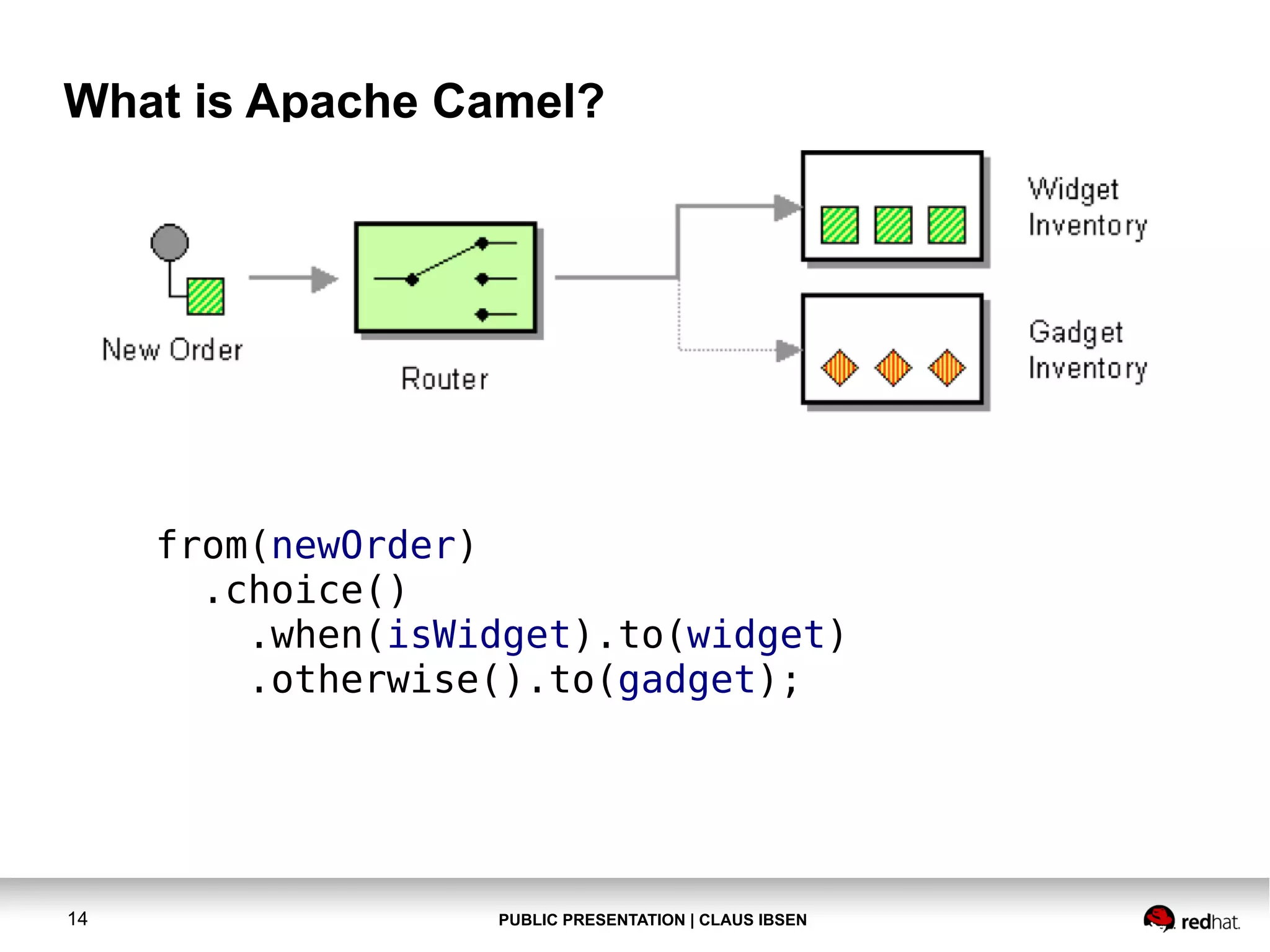 What is Apache Camel?

from(newOrder)
.choice()
.when(isWidget).to(widget)
.otherwise().to(gadget);

14

PUBLIC PRESENTATION | CLAUS IBSEN

 