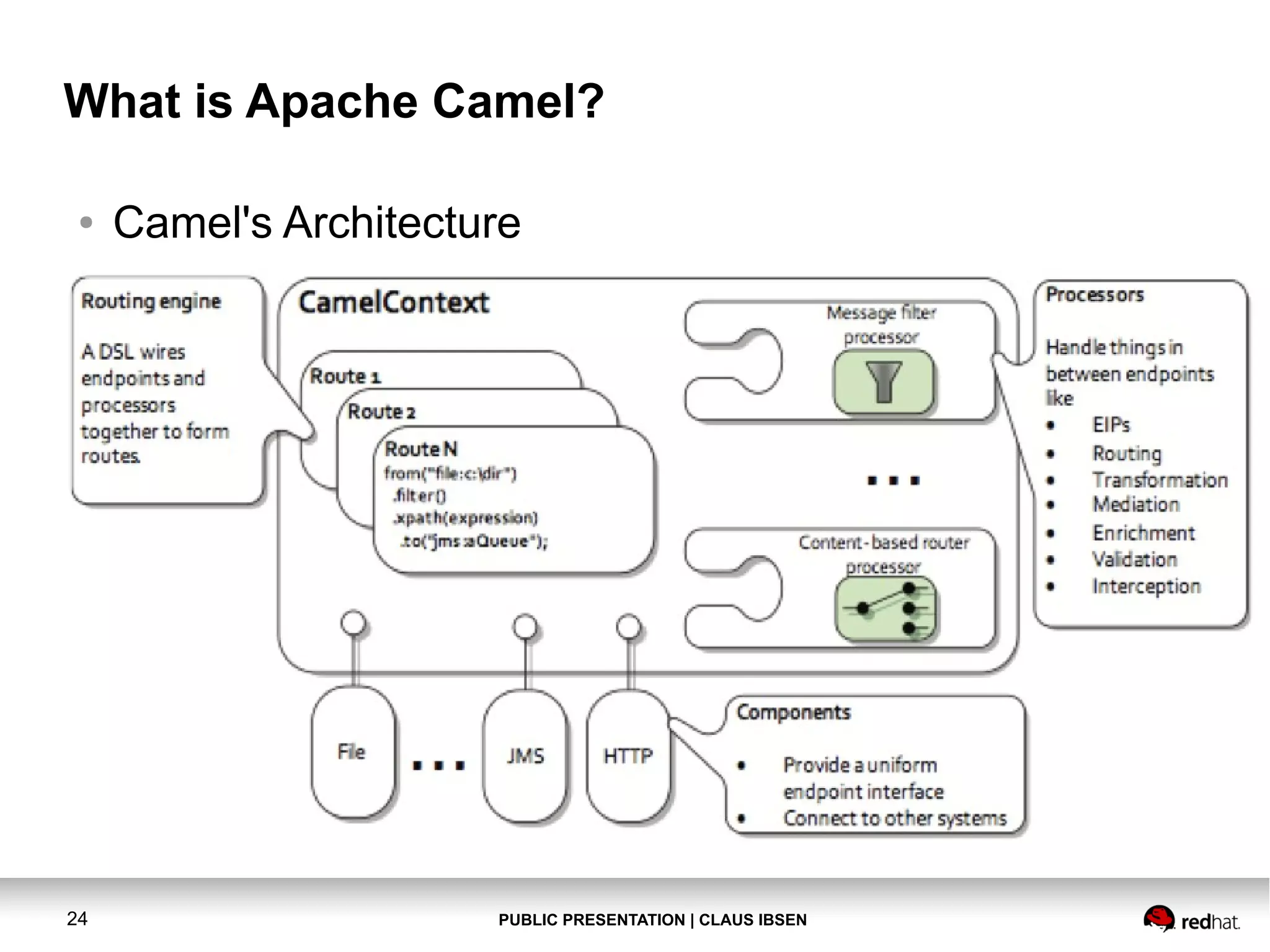 What is Apache Camel?
●

24

Camel's Architecture

PUBLIC PRESENTATION | CLAUS IBSEN

 