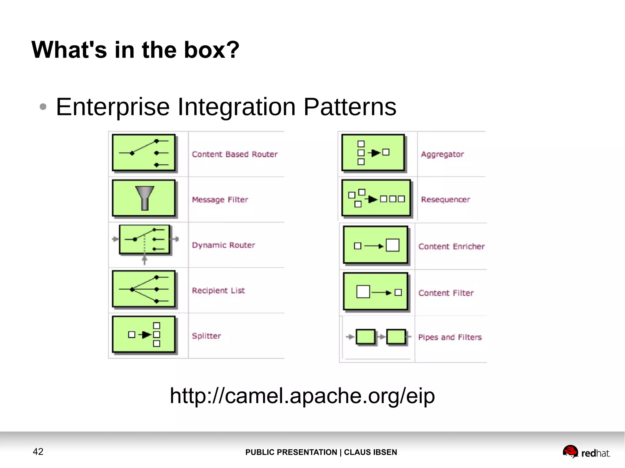 What's in the box?
●

Enterprise Integration Patterns

http://camel.apache.org/eip
42

PUBLIC PRESENTATION | CLAUS IBSEN

 