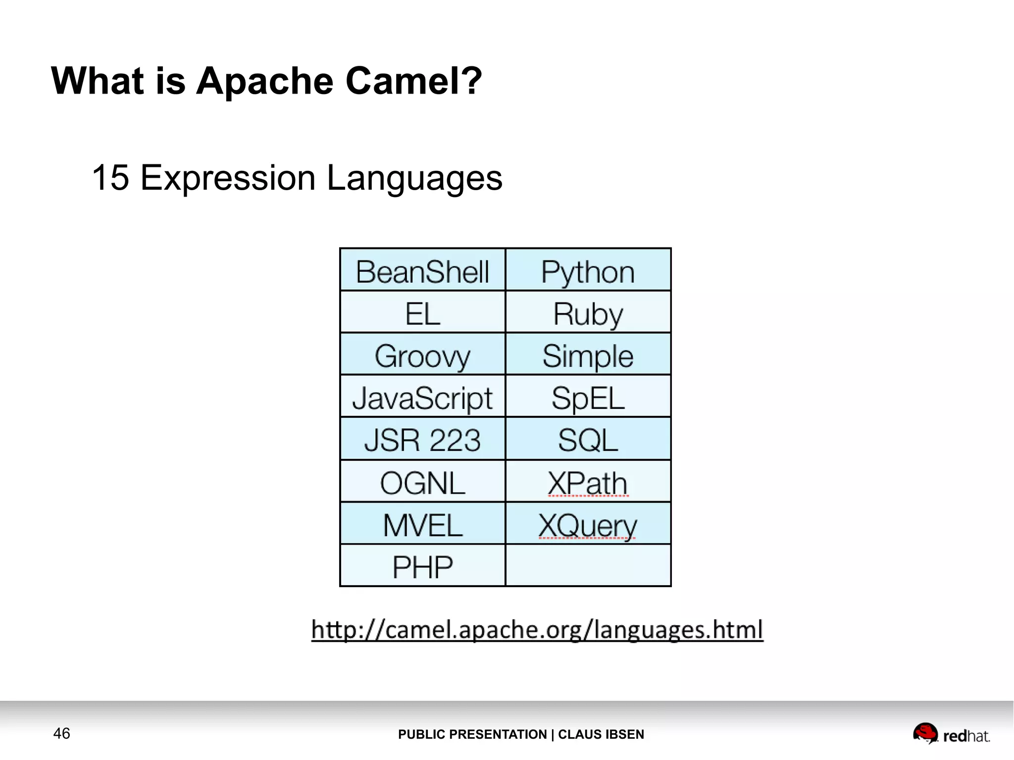 What is Apache Camel?
15 Expression Languages

46

PUBLIC PRESENTATION | CLAUS IBSEN

 