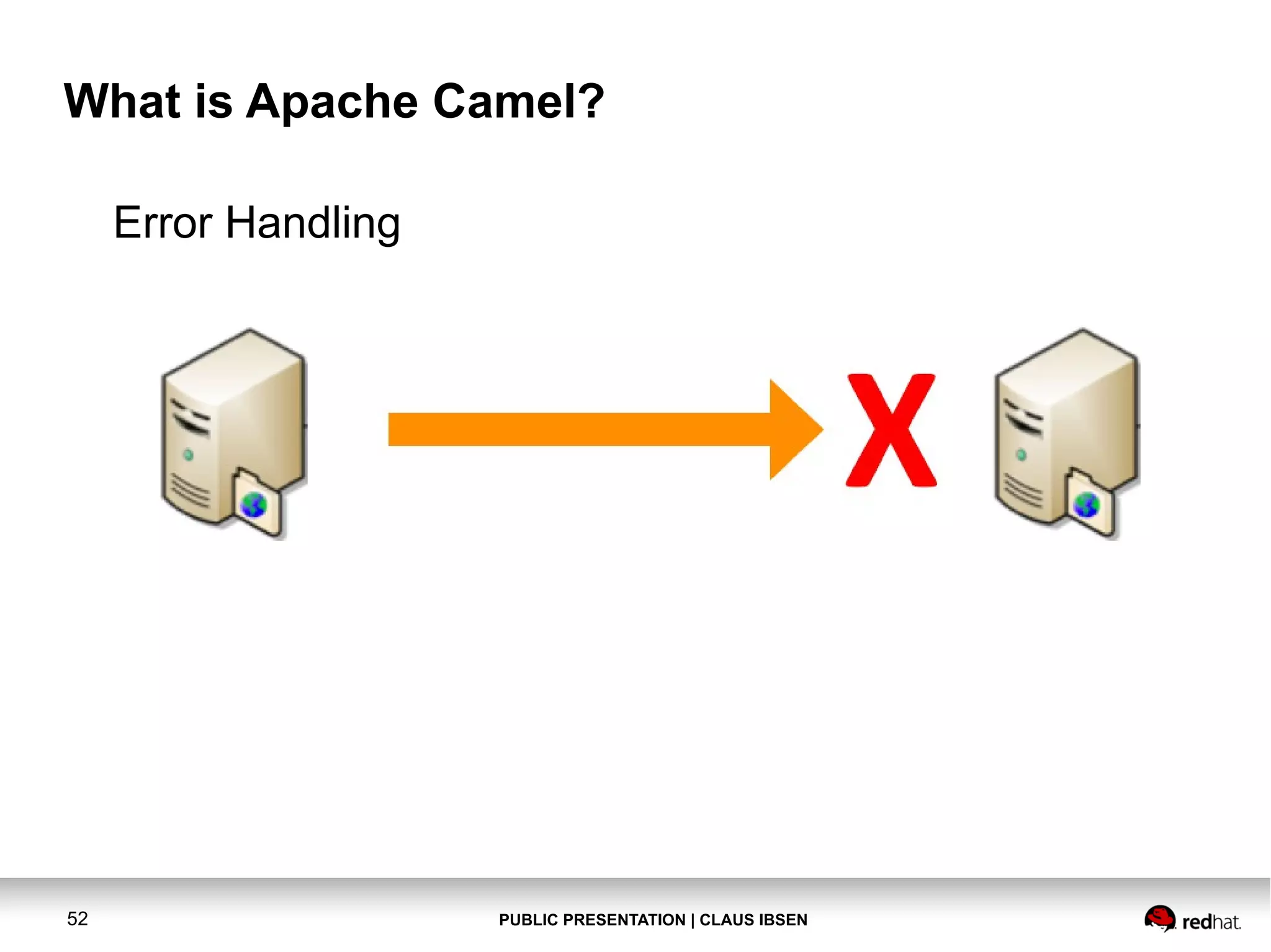 What is Apache Camel?
Error Handling

52

PUBLIC PRESENTATION | CLAUS IBSEN

 