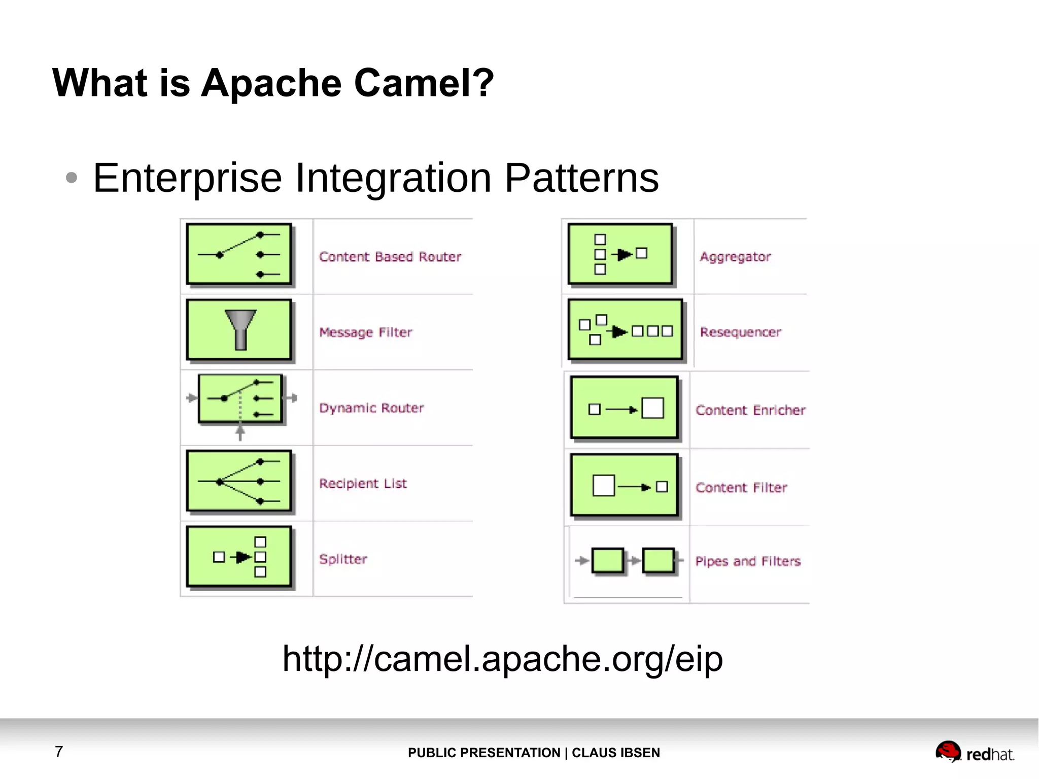 What is Apache Camel?
●

Enterprise Integration Patterns

http://camel.apache.org/eip
7

PUBLIC PRESENTATION | CLAUS IBSEN

 