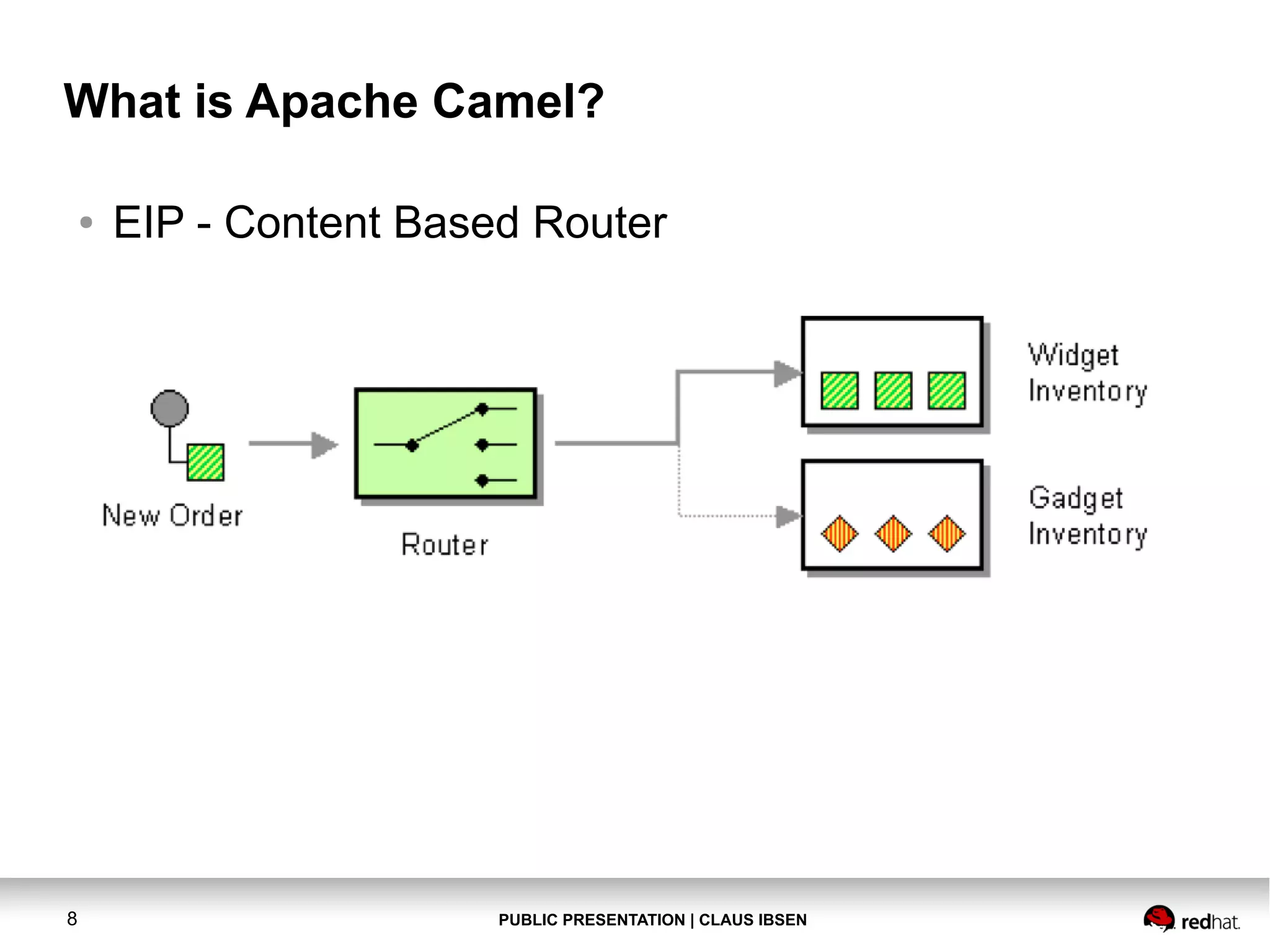 What is Apache Camel?
●

8

EIP - Content Based Router

PUBLIC PRESENTATION | CLAUS IBSEN

 