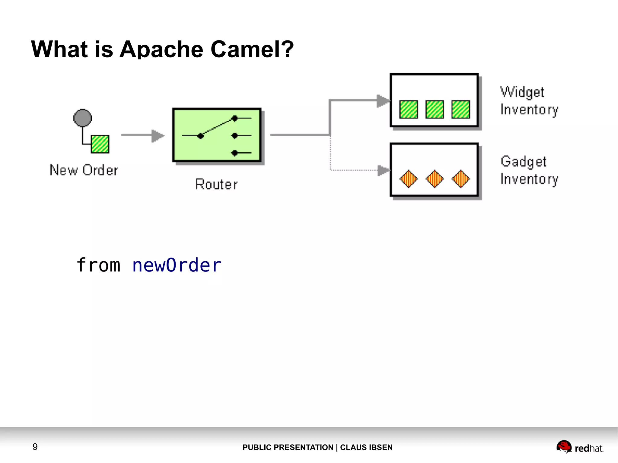 What is Apache Camel?

from newOrder

9

PUBLIC PRESENTATION | CLAUS IBSEN

 