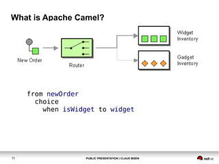 What is Apache Camel?

from newOrder
choice
when isWidget to widget

11

PUBLIC PRESENTATION | CLAUS IBSEN

 