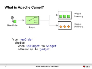 What is Apache Camel?

from newOrder
choice
when isWidget to widget
otherwise to gadget

12

PUBLIC PRESENTATION | CLAUS IBSEN

 
