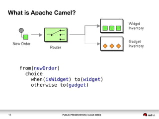 What is Apache Camel?

from(newOrder)
choice
when(isWidget) to(widget)
otherwise to(gadget)

13

PUBLIC PRESENTATION | CLAUS IBSEN

 