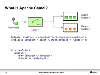 What is Apache Camel?

Endpoint newOrder = endpoint("activemq:queue:newOrder");
Predicate isWidget = xpath("/order/product = 'widget'");

from(newOrder)
.choice()
.when(isWidget).to(widget)
.otherwise().to(gadget);

16

PUBLIC PRESENTATION | CLAUS IBSEN

 