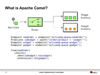 What is Apache Camel?

Endpoint newOrder = endpoint("activemq:queue:newOrder");
Predicate isWidget = xpath("/order/product = 'widget'");
Endpoint widget = endpoint("activemq:queue:widget");
Endpoint gadget = endpoint("activemq:queue:gadget");
from(newOrder)
.choice()
.when(isWidget).to(widget)
.otherwise().to(gadget);

17

PUBLIC PRESENTATION | CLAUS IBSEN

 