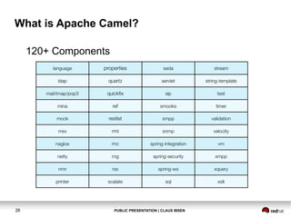 What is Apache Camel?
120+ Components

26

PUBLIC PRESENTATION | CLAUS IBSEN

 