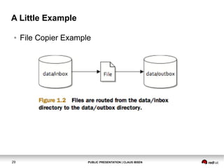 A Little Example
●

29

File Copier Example

PUBLIC PRESENTATION | CLAUS IBSEN

 