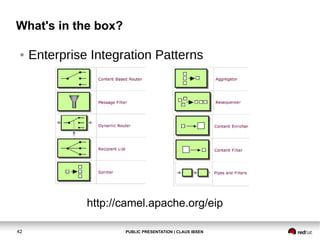 What's in the box?
●

Enterprise Integration Patterns

http://camel.apache.org/eip
42

PUBLIC PRESENTATION | CLAUS IBSEN

 