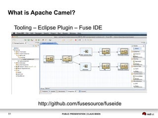 What is Apache Camel?
Tooling – Eclipse Plugin – Fuse IDE

http://github.com/fusesource/fuseide
51

PUBLIC PRESENTATION | CLAUS IBSEN

 