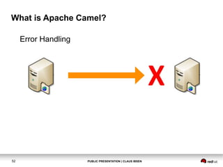 What is Apache Camel?
Error Handling

52

PUBLIC PRESENTATION | CLAUS IBSEN

 