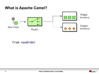 What is Apache Camel?

from newOrder

9

PUBLIC PRESENTATION | CLAUS IBSEN

 