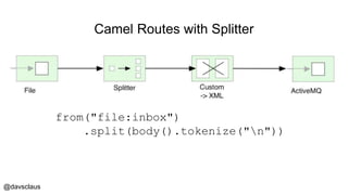 @davsclaus
Camel Routes with Splitter
from("file:inbox")
.split(body().tokenize("n"))
 