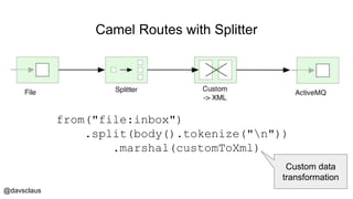 @davsclaus
Camel Routes with Splitter
from("file:inbox")
.split(body().tokenize("n"))
.marshal(customToXml)
Custom data
transformation
 