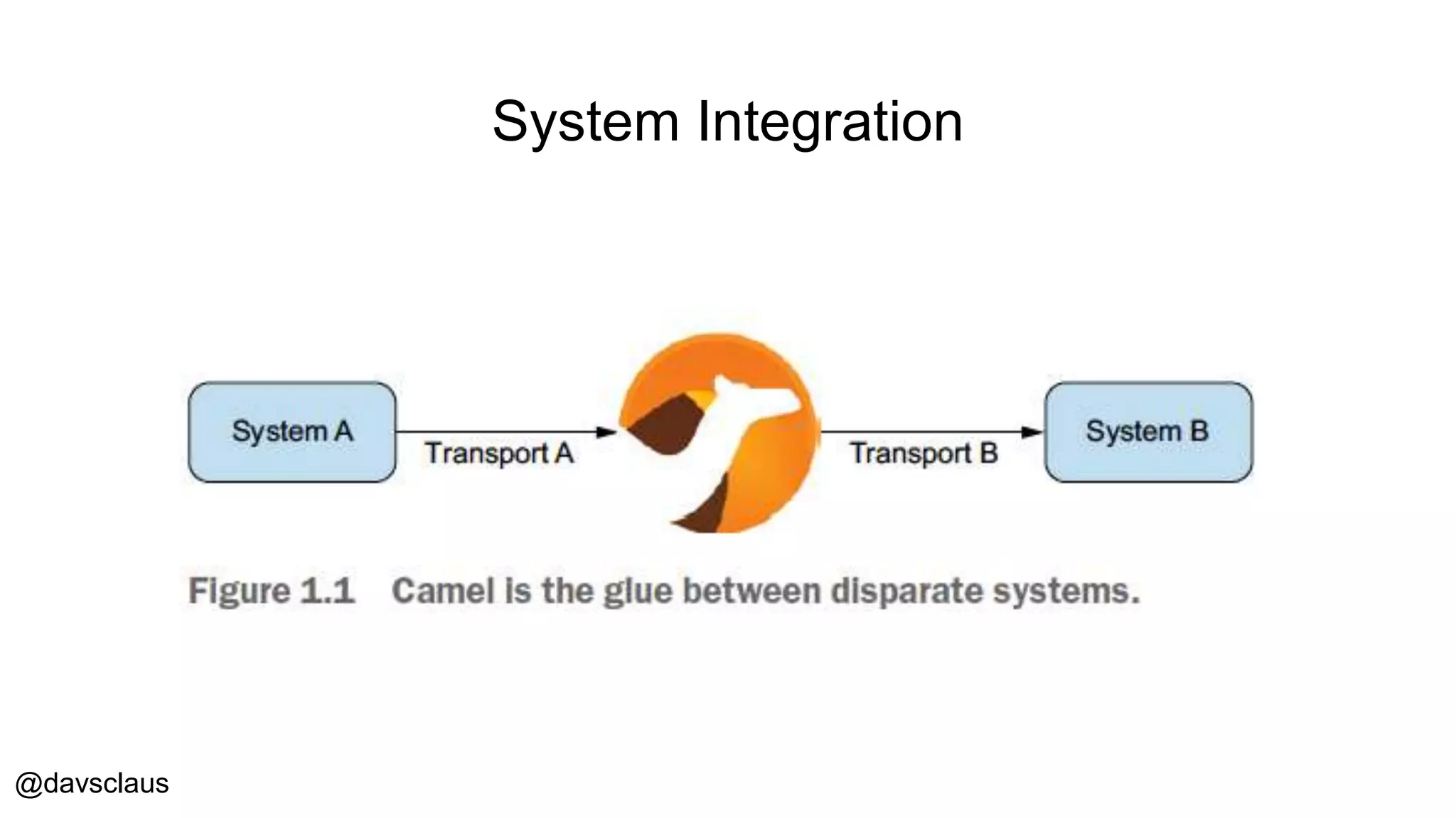 @davsclaus
System Integration
 
