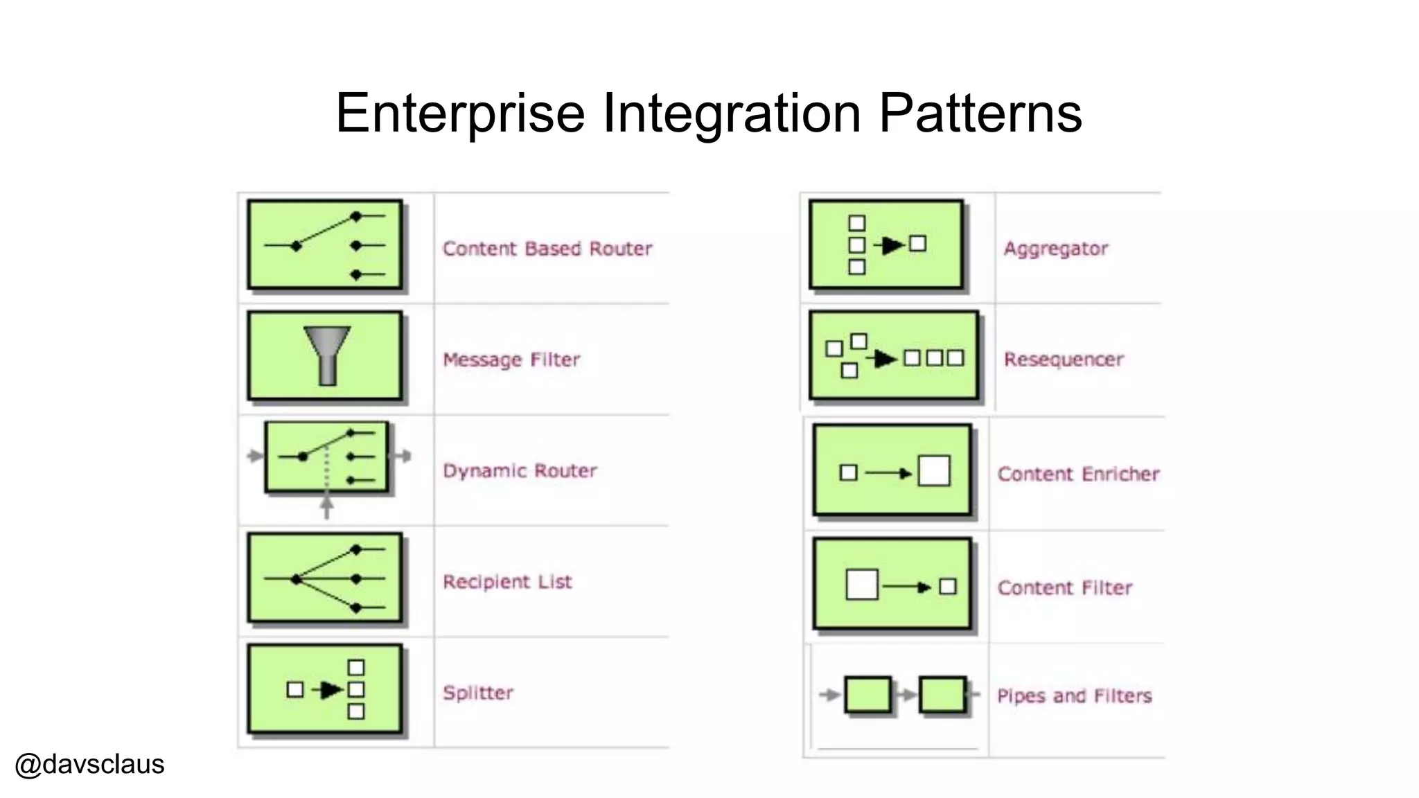 @davsclaus
Enterprise Integration Patterns
 