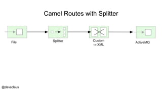 @davsclaus
Camel Routes with Splitter
 