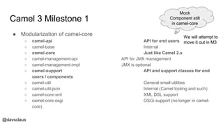 @davsclaus
Camel 3 Milestone 1
● Modularization of camel-core
○ camel-api API for end users
○ camel-base Internal
○ camel-core Just like Camel 2.x
○ camel-management-api API for JMX management
○ camel-management-impl JMX is optional
○ camel-support API and support classes for end
users / components
○ camel-util General small utilities
○ camel-util-json Internal (Camel tooling and such)
○ camel-core-xml XML DSL support
○ camel-core-osgi OSGi support (no longer in camel-
core)
Mock
Component still
in camel-core
We will attempt to
move it out in M3
 