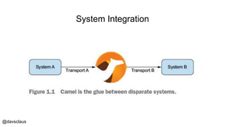 @davsclaus
System Integration
 